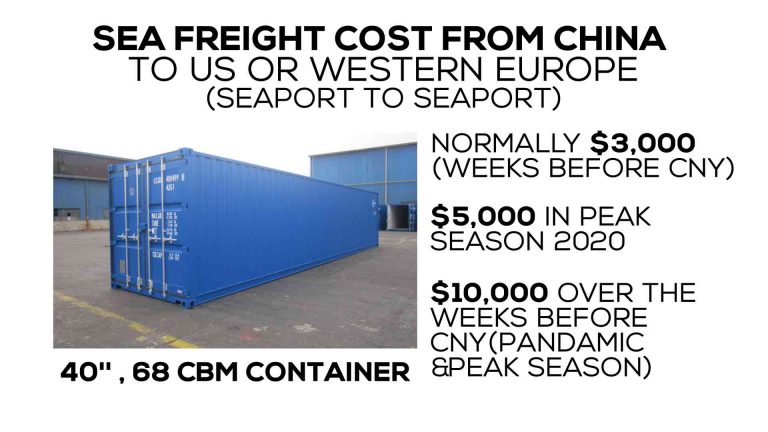 coût du transport maritime par conteneur